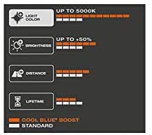 Lampadas-HB3-70w-12v-OSRAM-COOL-BLUE-BOOST-cx2-2
