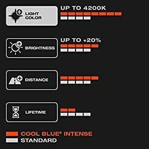 Lampada-H27W1-27w-OSRAM-COOL-BLUE-Intense-2